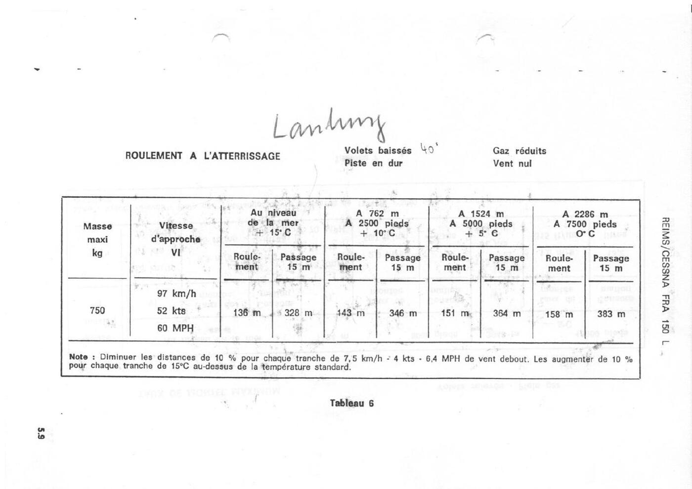 AFM Landetabelle